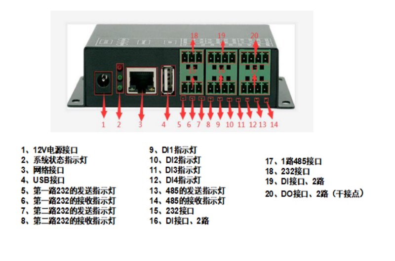 超小型動環(huán)監(jiān)控主機OM-K2-S30性能參數