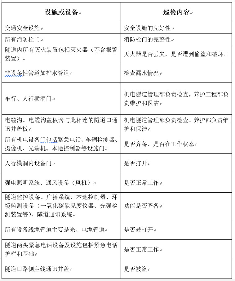 隧道主要設施巡檢內(nèi)容