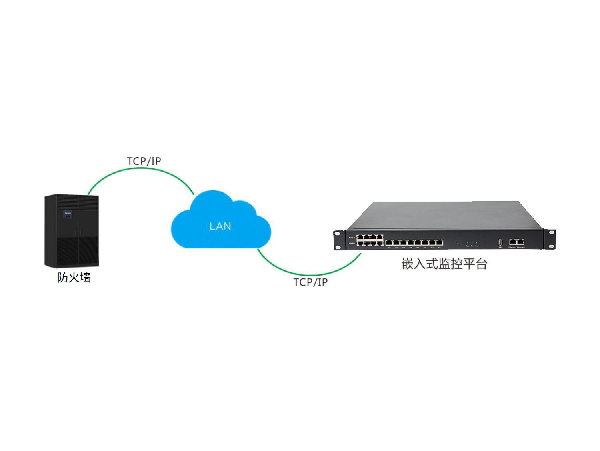 服務(wù)器遠(yuǎn)程監(jiān)控模塊 服務(wù)器遠(yuǎn)程監(jiān)控模塊