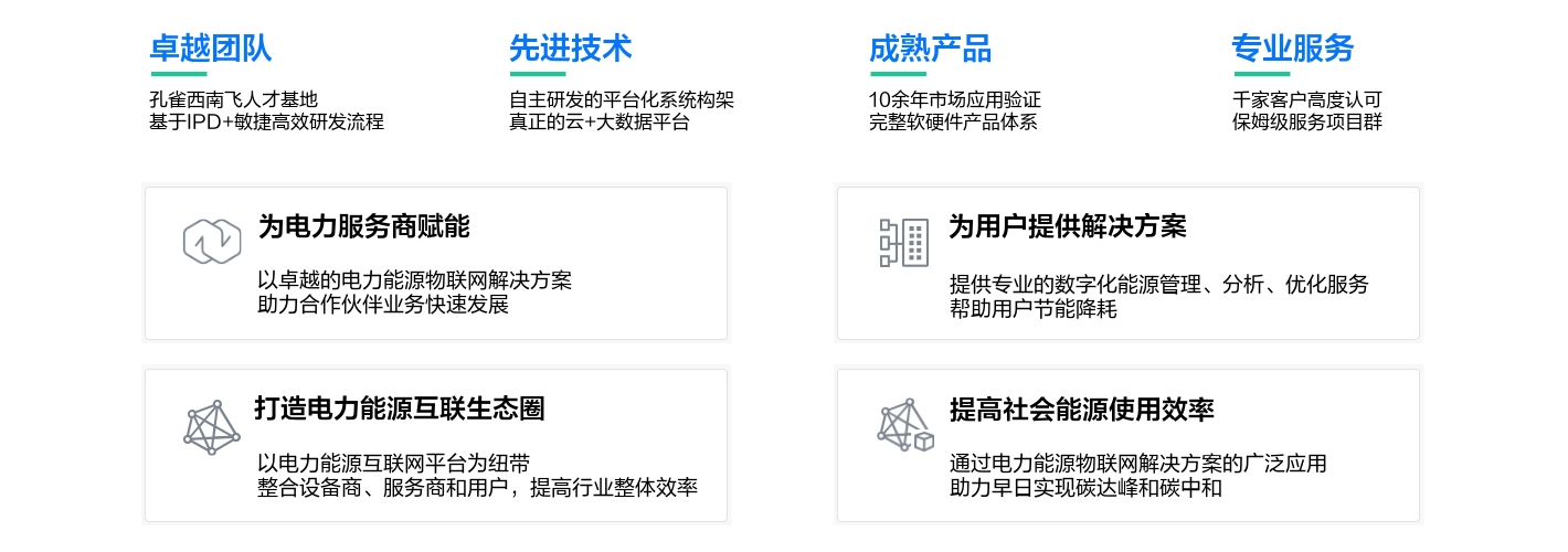 以卓越團隊、先進技術、成熟產品、專業服務，為合作伙伴賦能，提供解決方案