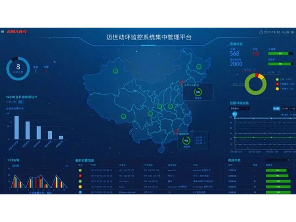 機房監控有苦難言？智能運維藥到病除！